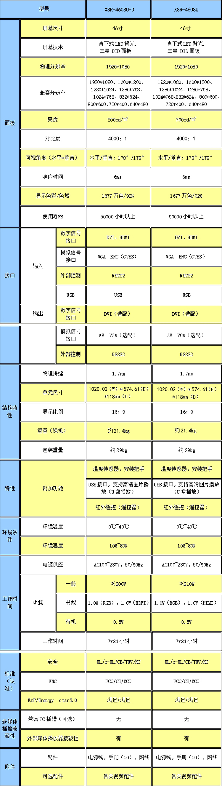 三星46寸液晶拼接屏